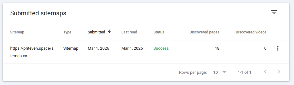 Submitted sitemap setting /shorts/sitemaps/img_2.png